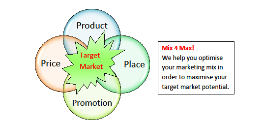 Marketing Mix Solutions